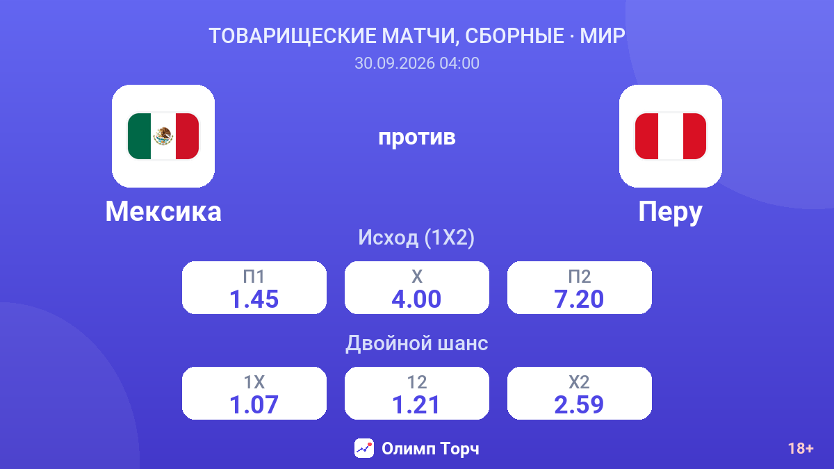 Мексика — Перу — коэффициенты