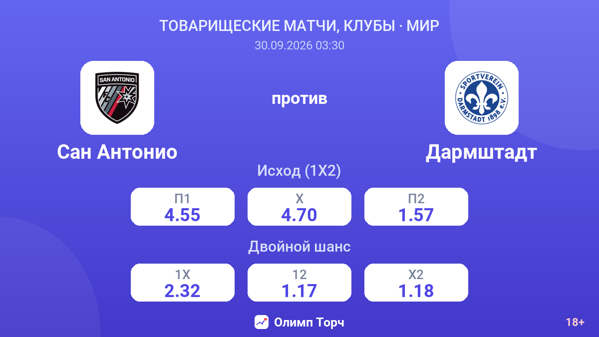 Сан Антонио — Дармштадт — коэффициенты