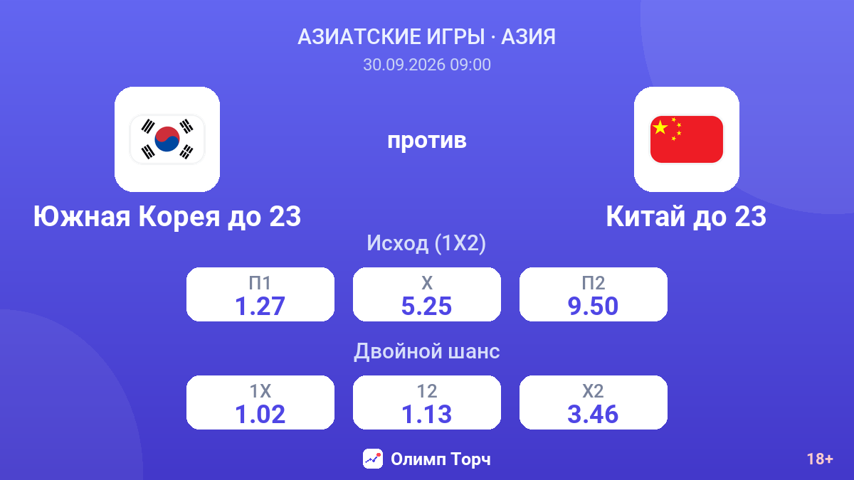 Южная Корея до 23 — Китай до 23 — коэффициенты