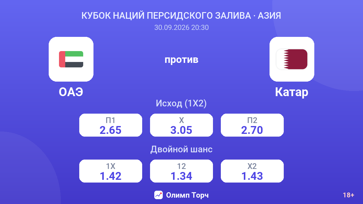 ОАЭ — Катар — коэффициенты