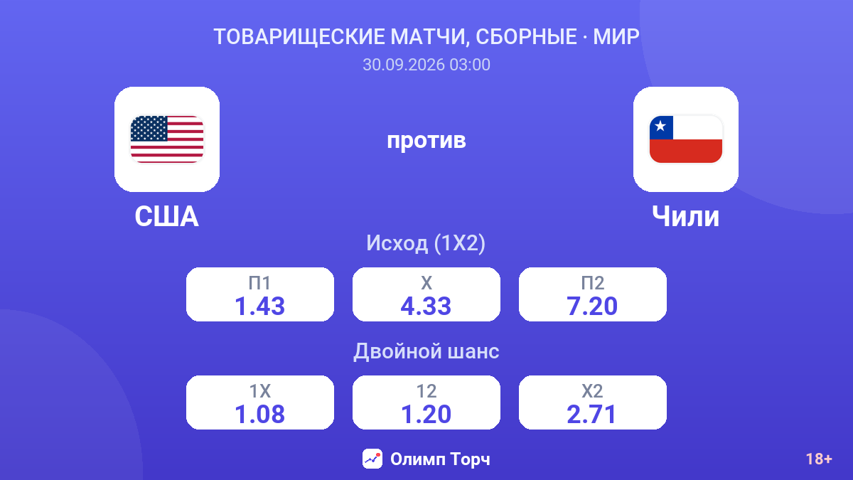 США — Чили — коэффициенты
