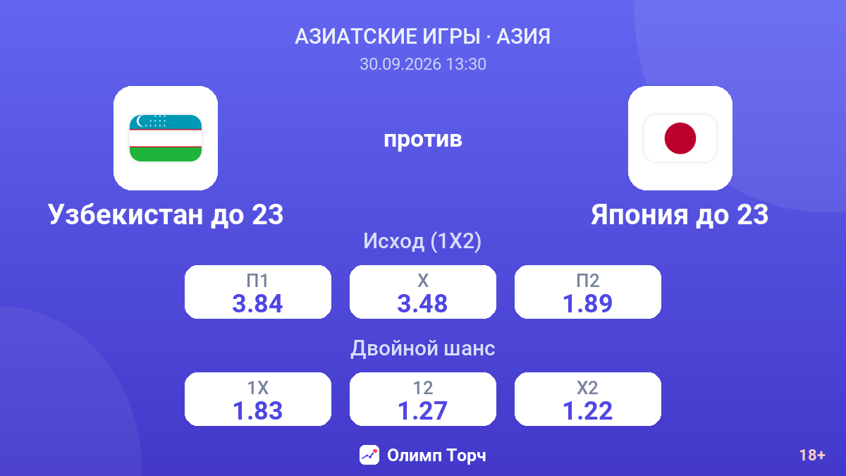 Узбекистан до 23 — Япония до 23 — коэффициенты