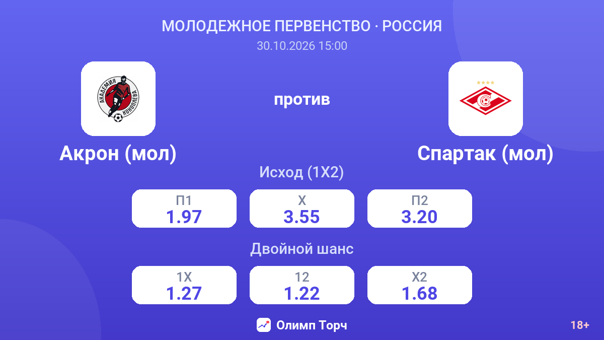Акрон (мол) — Спартак (мол) — коэффициенты