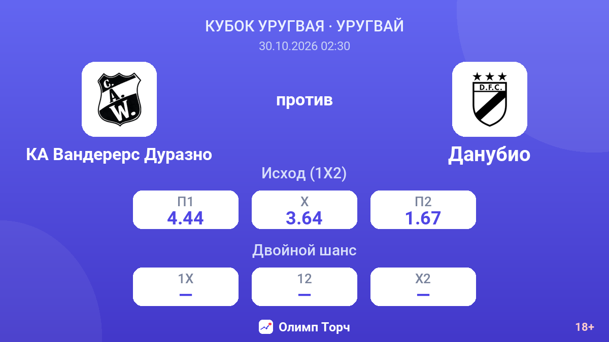 КА Вандерерс Дуразно — Данубио — коэффициенты