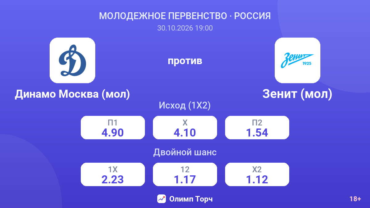 Динамо Москва (мол) — Зенит (мол) — коэффициенты