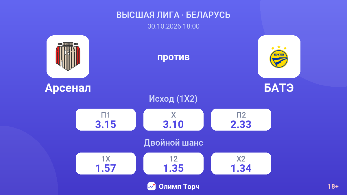 Арсенал — БАТЭ — коэффициенты