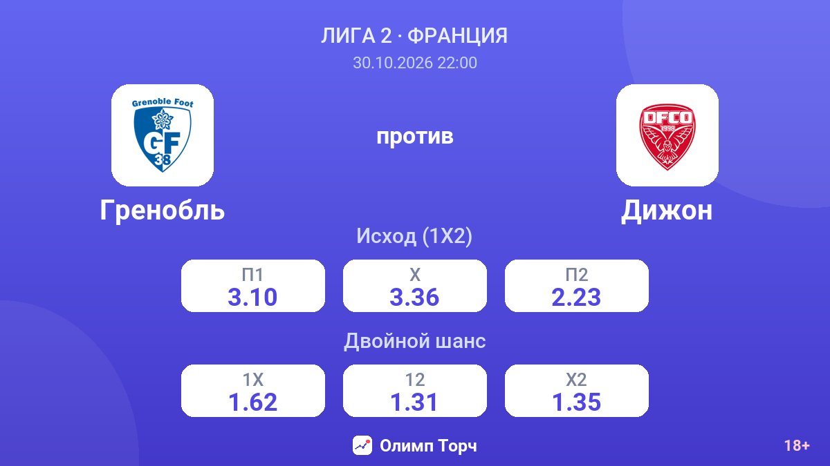 Гренобль — Дижон — коэффициенты