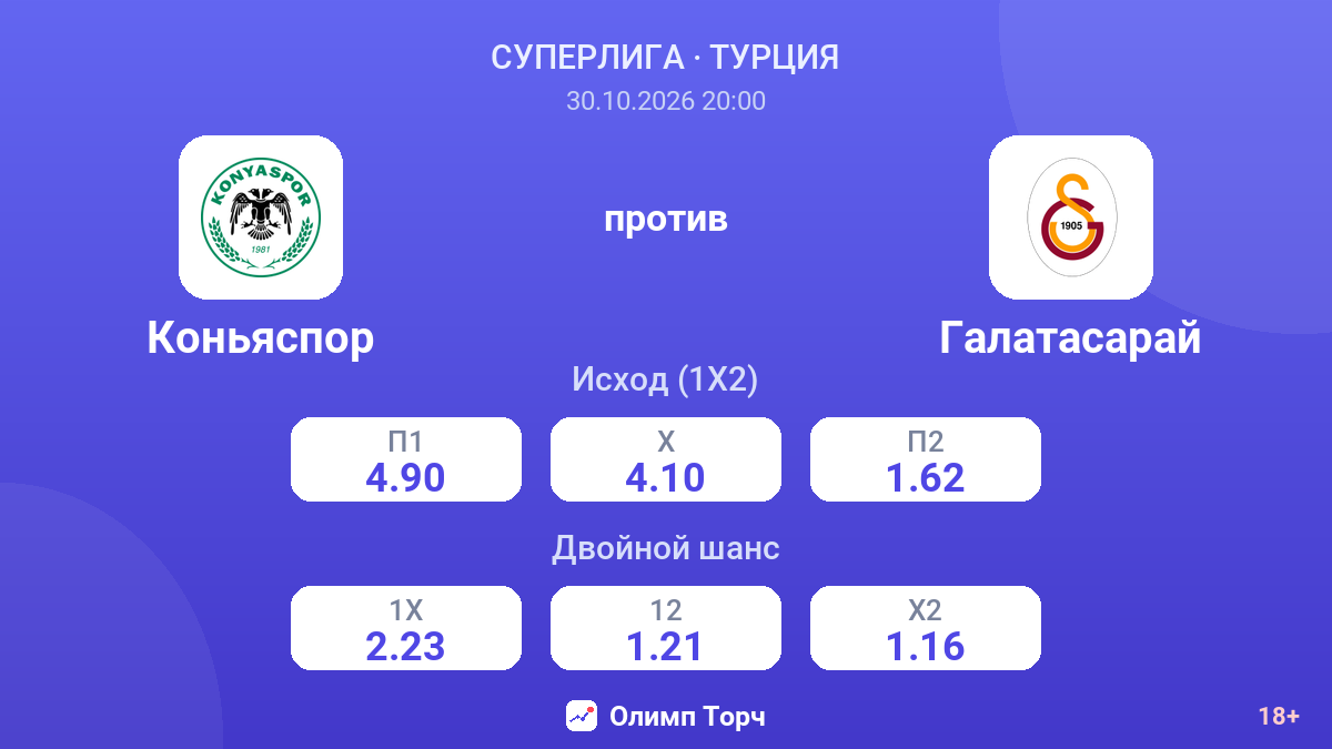 Коньяспор — Галатасарай — коэффициенты