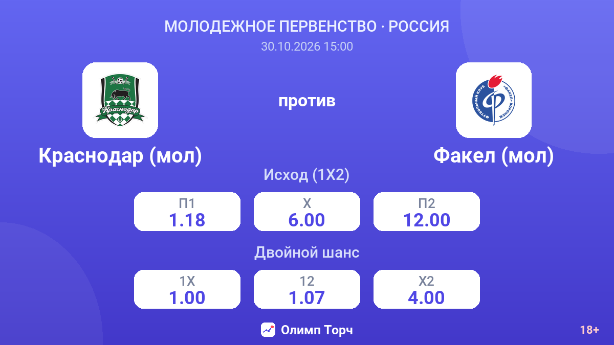 Краснодар (мол) — Факел (мол) — коэффициенты