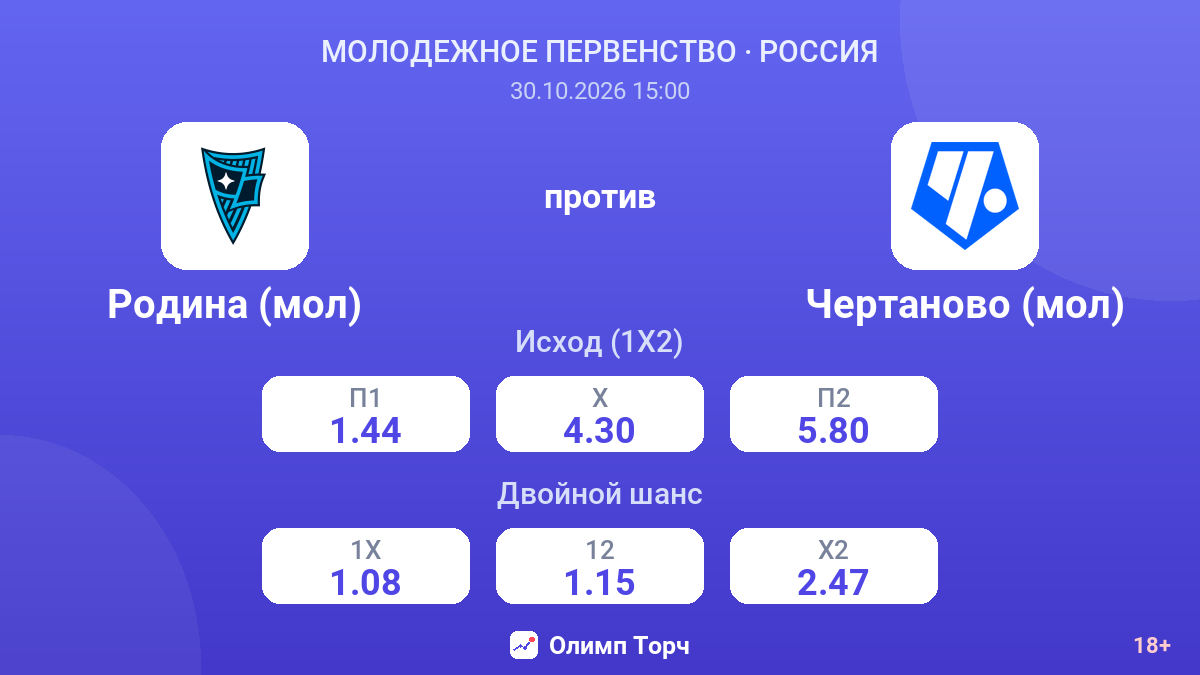 Родина (мол) — Чертаново (мол) — коэффициенты