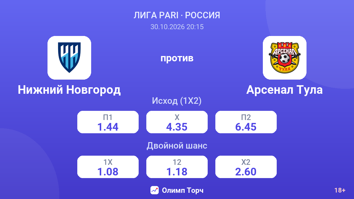 Нижний Новгород — Арсенал Тула — коэффициенты