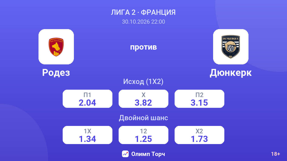 Родез — Дюнкерк — коэффициенты