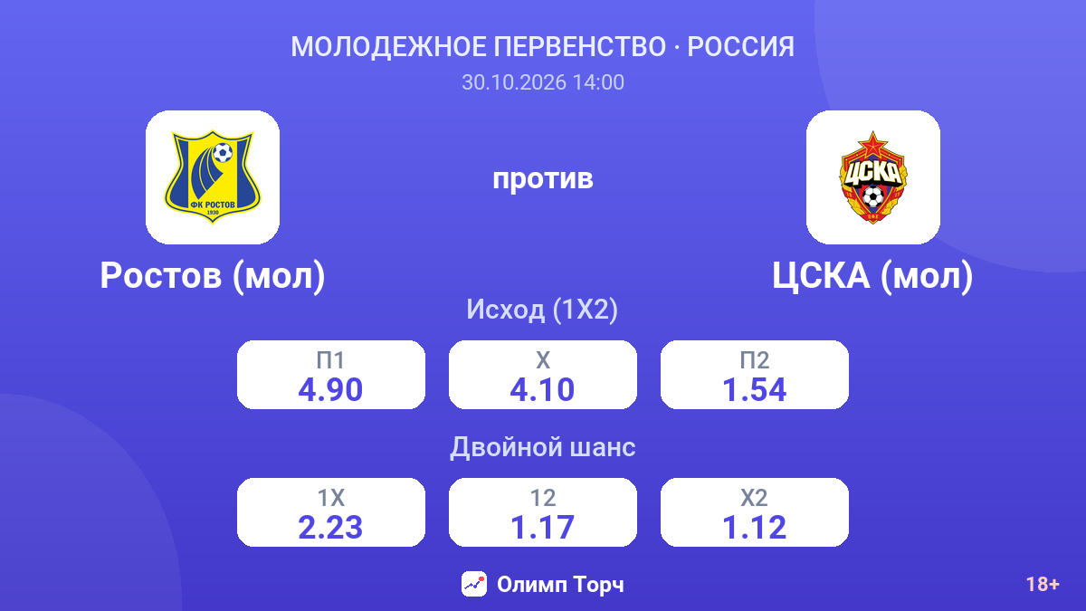 Ростов (мол) — ЦСКА (мол) — коэффициенты