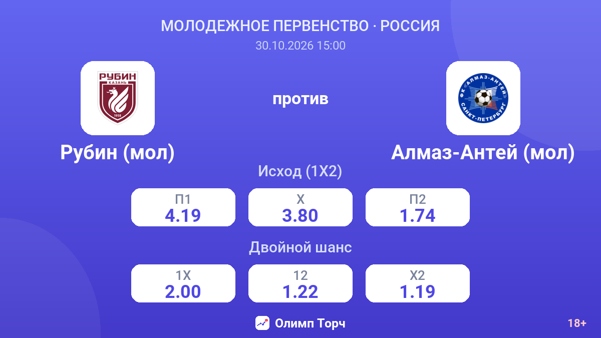 Рубин (мол) — Алмаз-Антей (мол) — коэффициенты