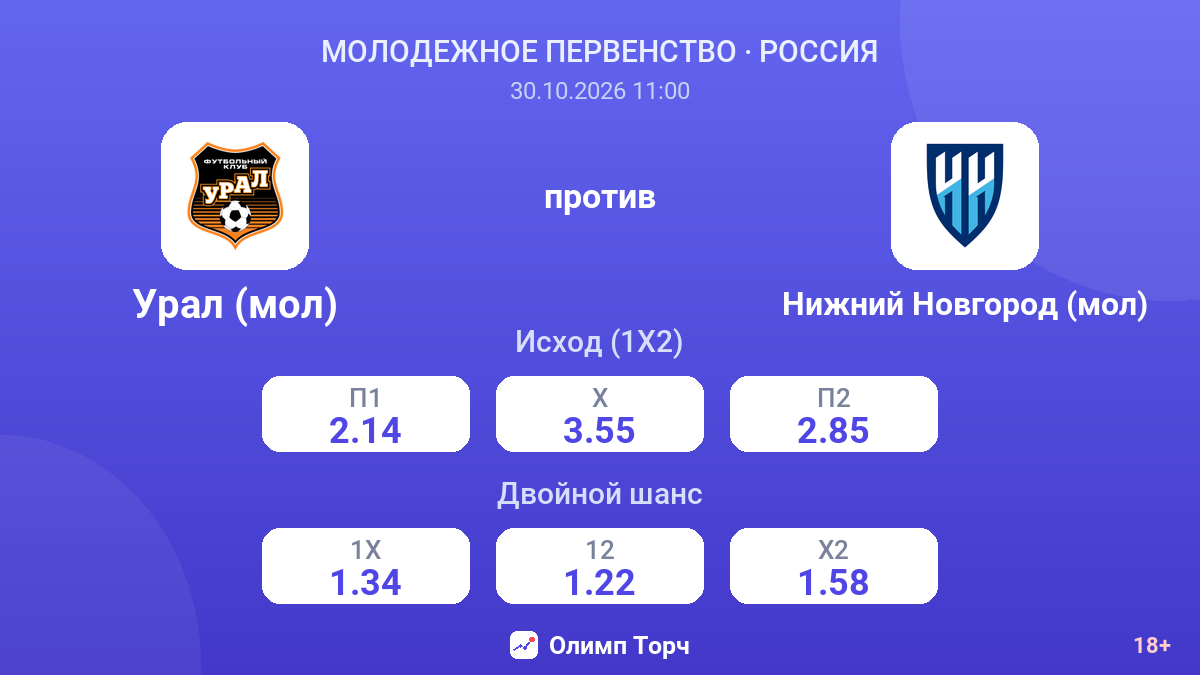 Урал (мол) — Нижний Новгород (мол) — коэффициенты