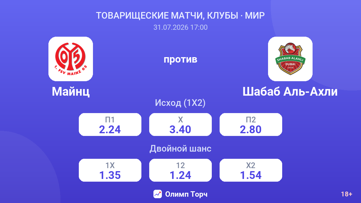 Майнц против Шабаб Аль-Ахли — коэффициенты