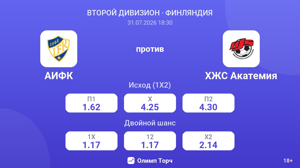 АИФК против ХЖС Акатемия — коэффициенты