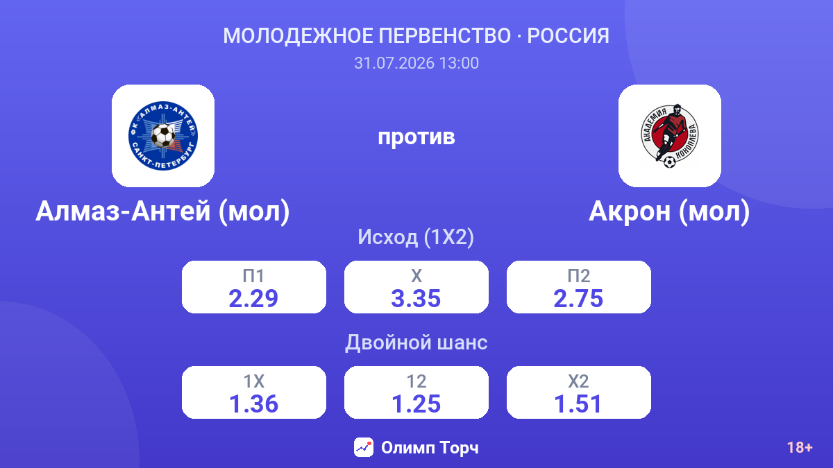 Алмаз-Антей (мол) против Акрон (мол) — коэффициенты