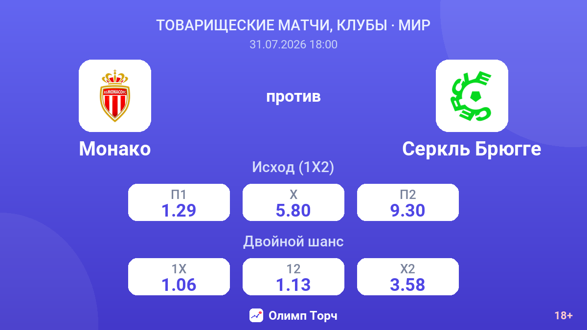 Монако против Серкль Брюгге — коэффициенты