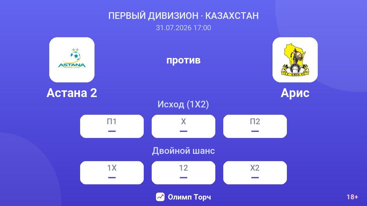 Астана 2 против Арис — коэффициенты