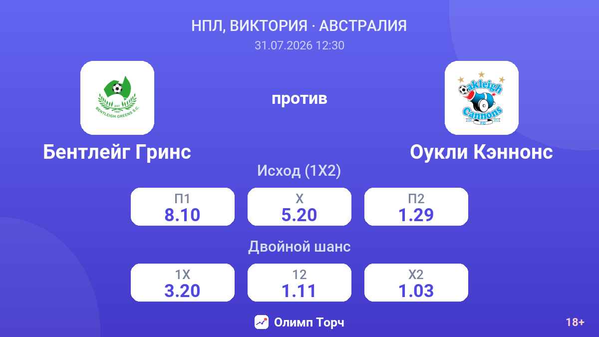 Бентлейг Гринс против Оукли Кэннонс — коэффициенты