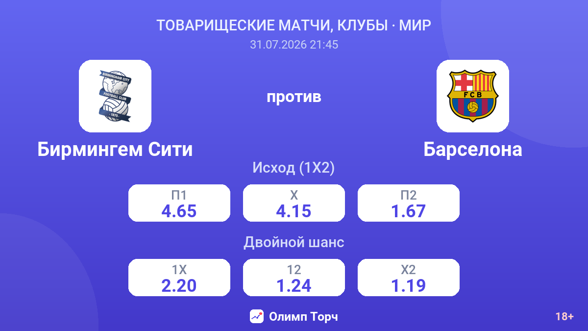 Бирмингем Сити против Барселона — коэффициенты