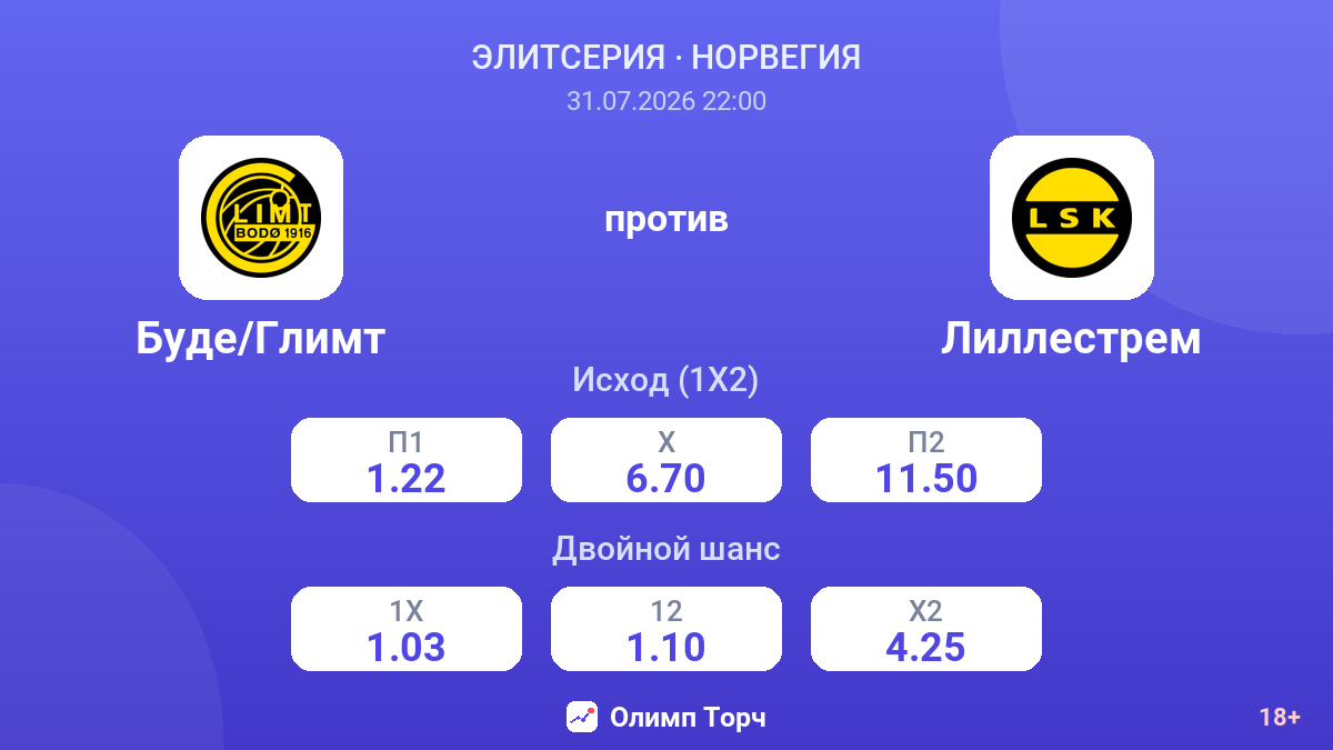 Буде/Глимт против Лиллестрем — коэффициенты