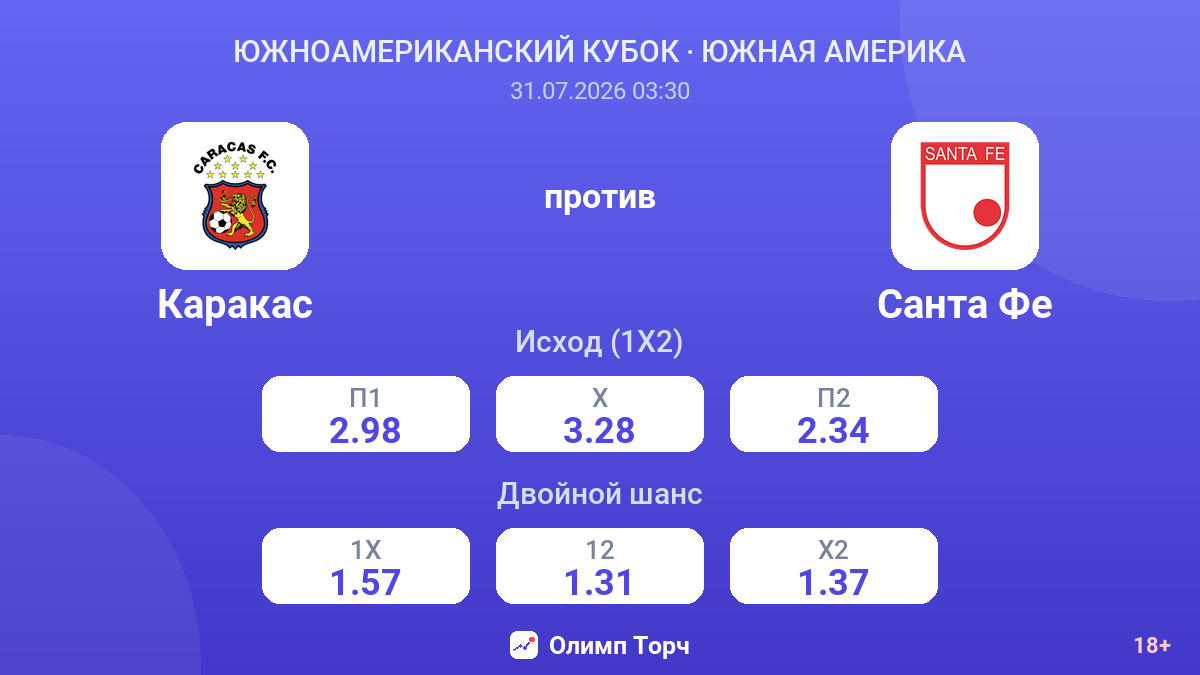 Каракас против Санта Фе — коэффициенты