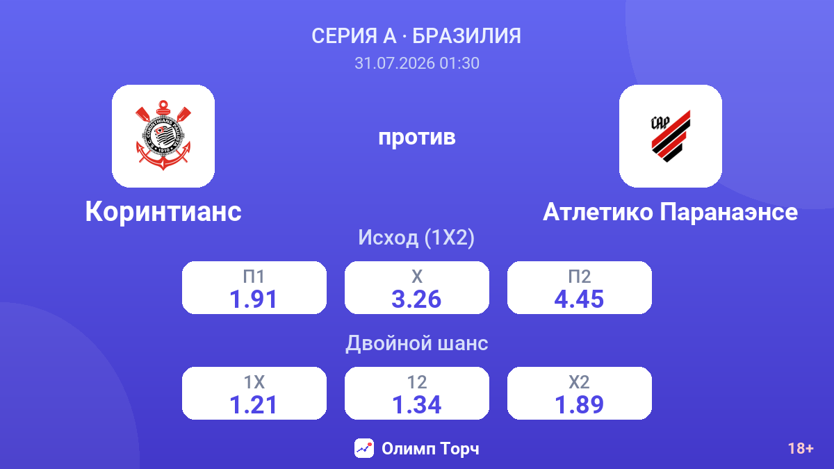 Коринтианс против Атлетико Паранаэнсе — коэффициенты
