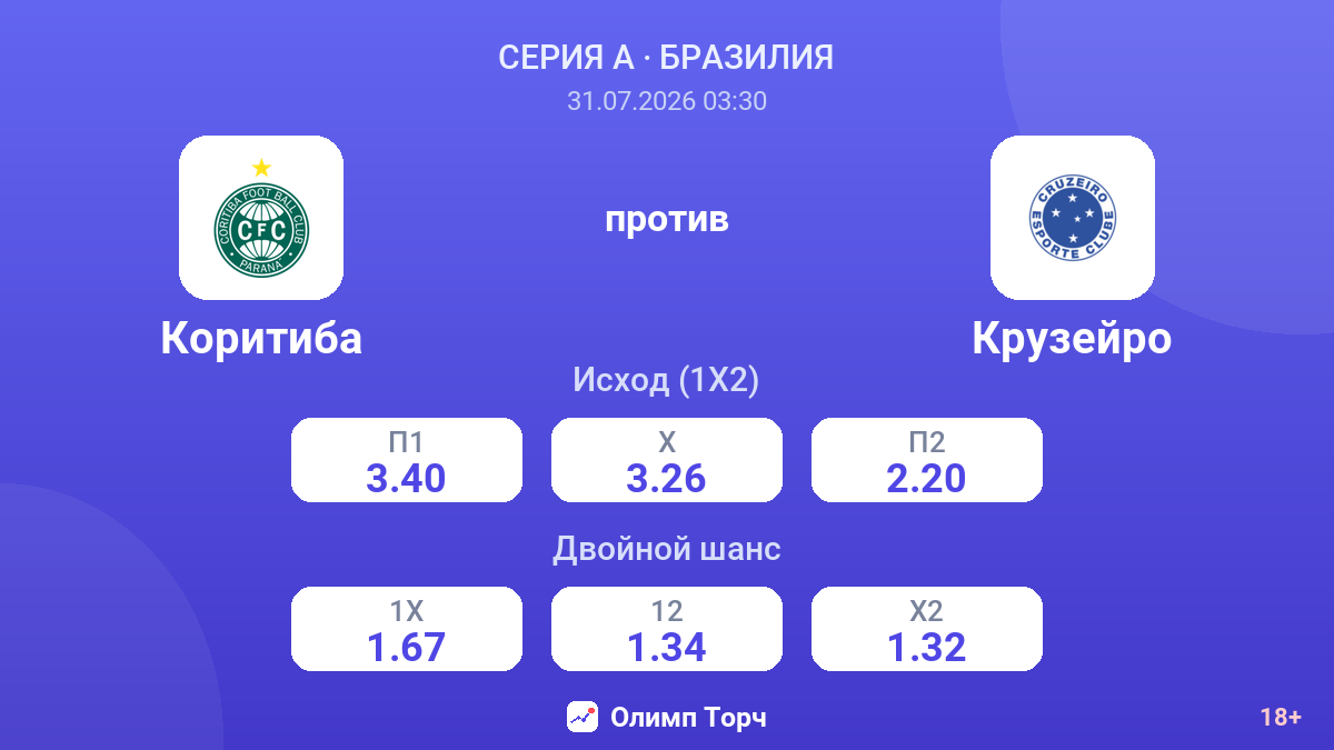 Коритиба против Крузейро — коэффициенты
