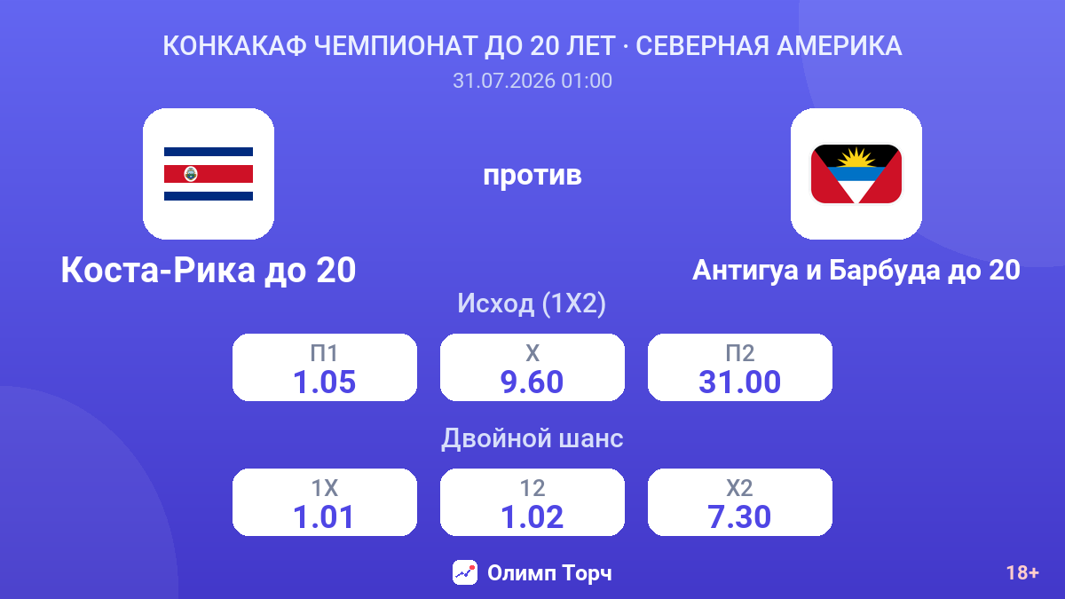 Коста-Рика до 20 против Антигуа и Барбуда до 20 — коэффициенты