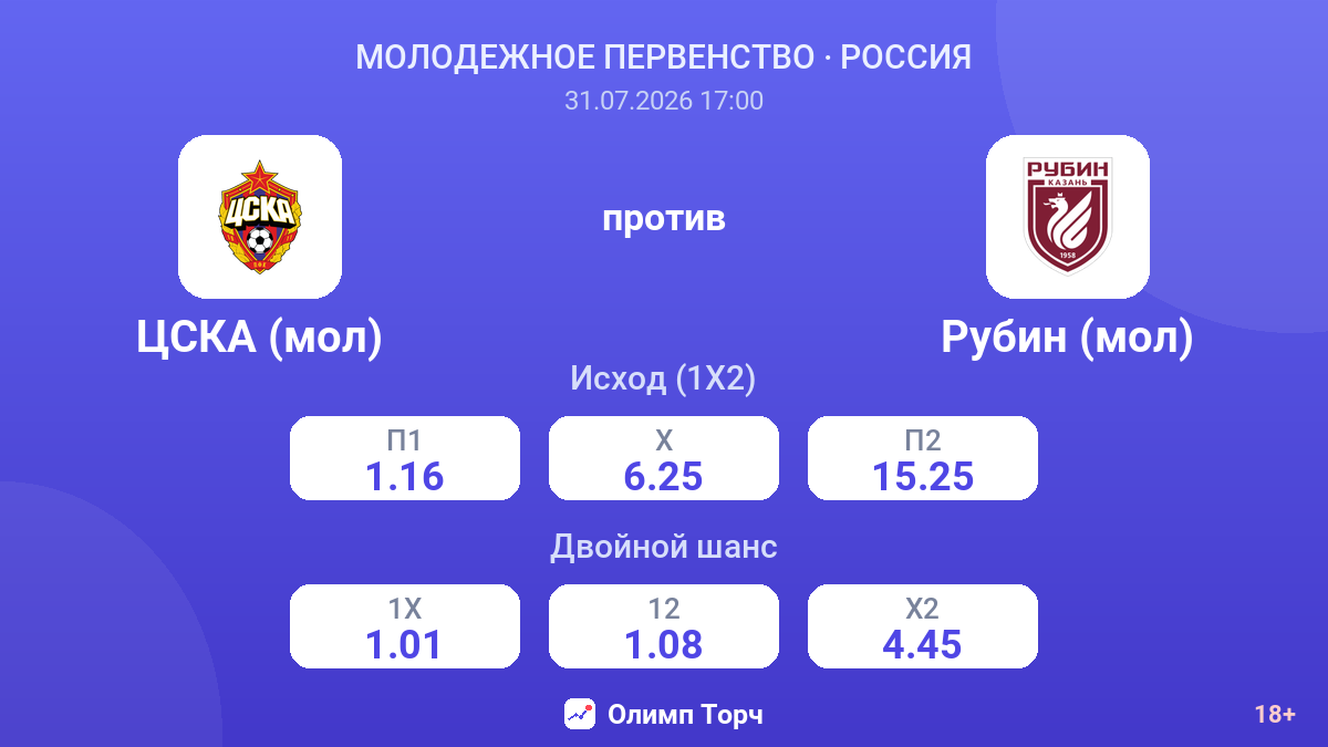 ЦСКА (мол) против Рубин (мол) — коэффициенты