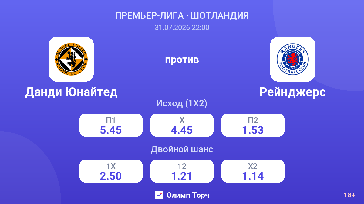Данди Юнайтед против Рейнджерс — коэффициенты
