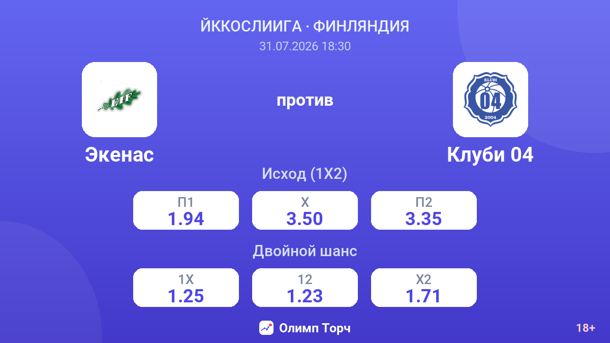 Экенас против Клуби 04 — коэффициенты