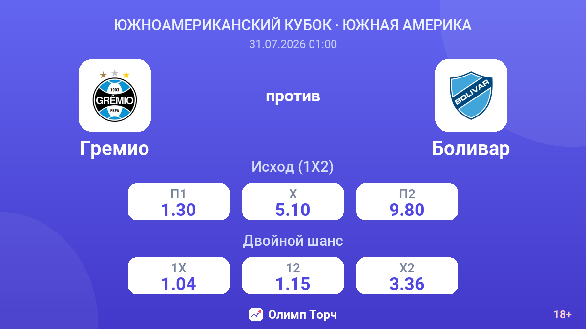 Гремио против Боливар — коэффициенты