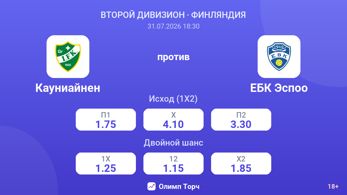 Кауниайнен против ЕБК Эспоо — коэффициенты