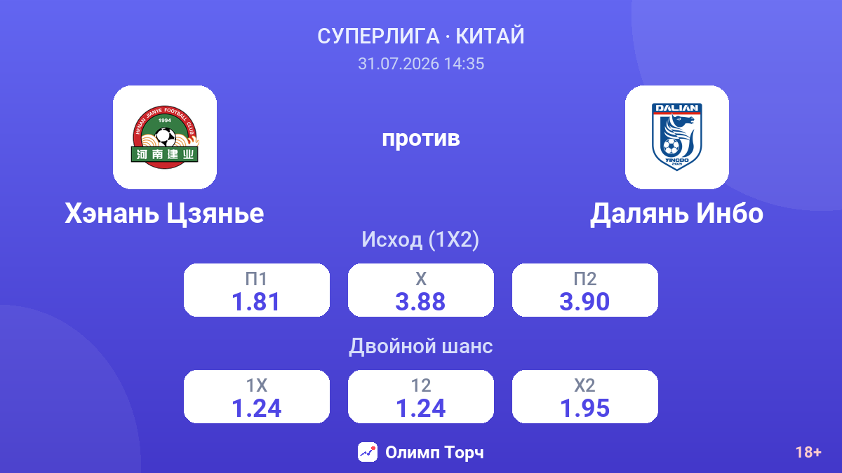 Хэнань Цзянье против Далянь Инбо — коэффициенты