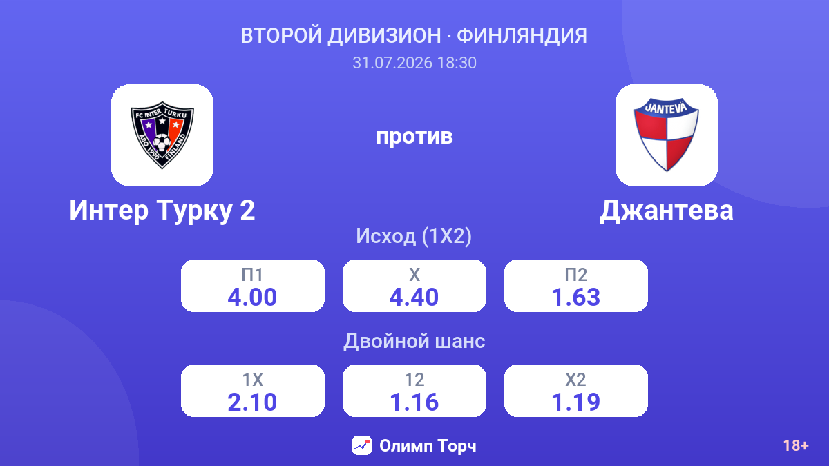 Интер Турку 2 против Джантева — коэффициенты