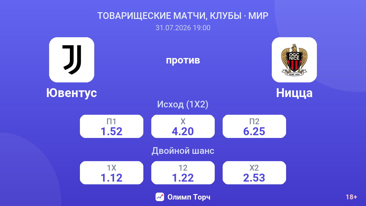 Ювентус против Ницца — коэффициенты