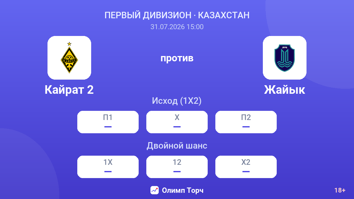 Кайрат 2 против Жайык — коэффициенты
