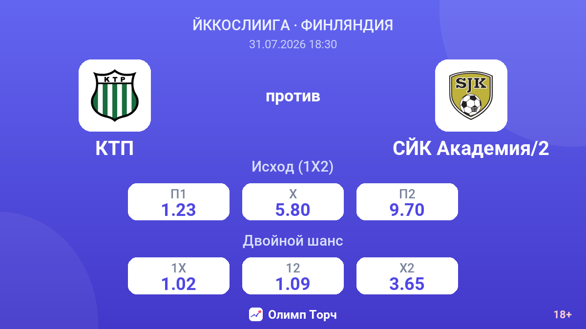 КТП против СЙК Академия/2 — коэффициенты