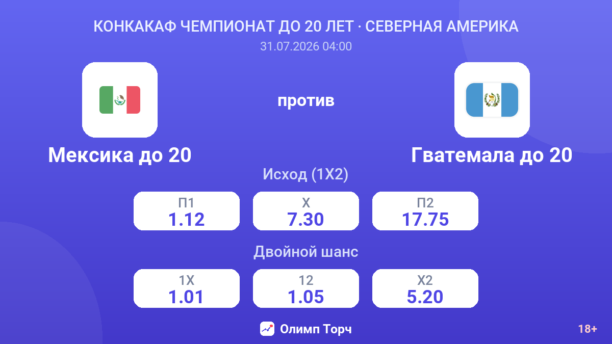 Мексика до 20 против Гватемала до 20 — коэффициенты
