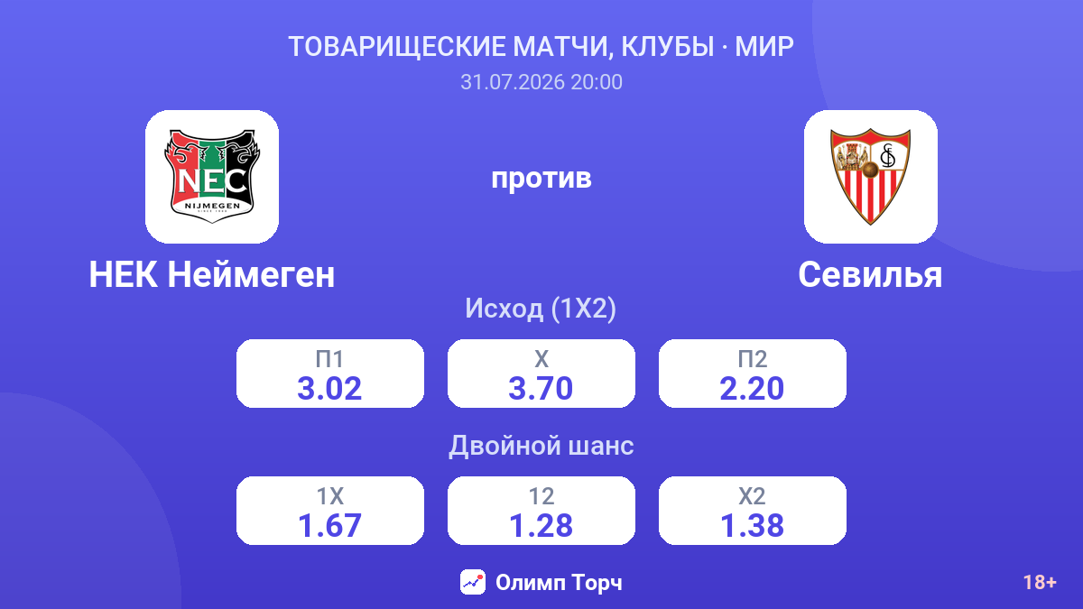 НЕК Неймеген против Севилья — коэффициенты