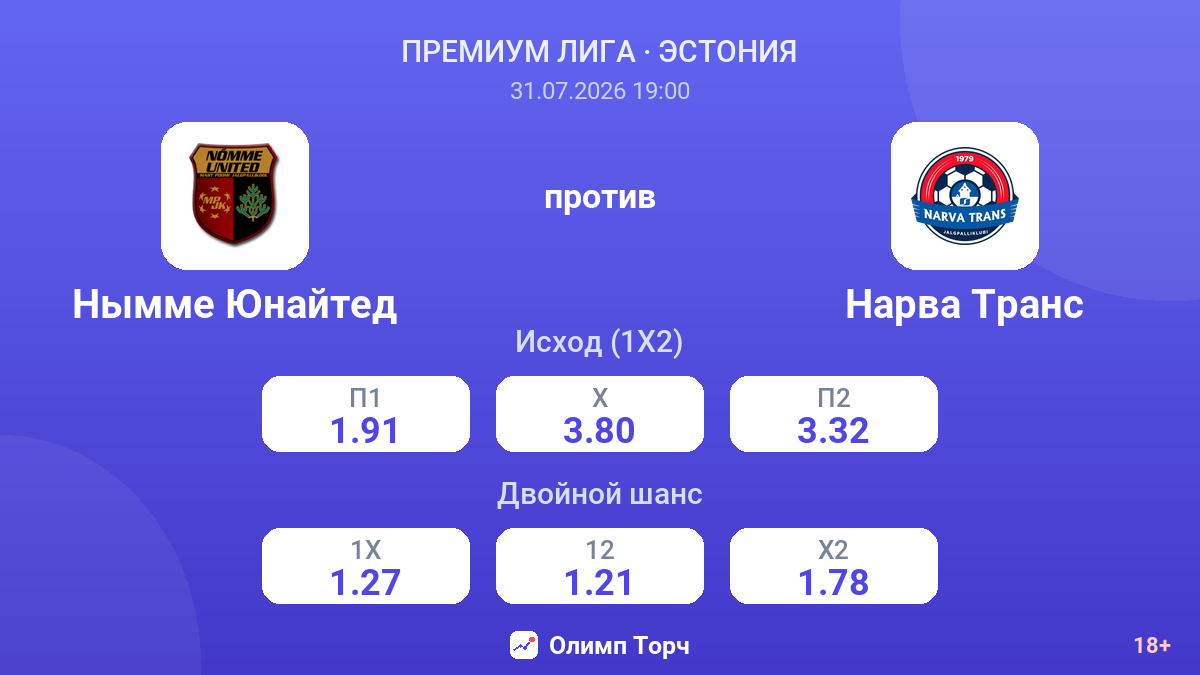 Нымме Юнайтед против Нарва Транс — коэффициенты