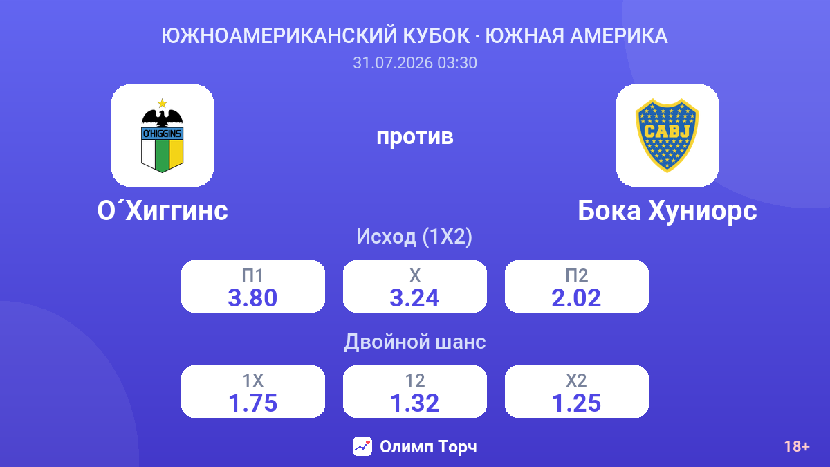 О´Хиггинс против Бока Хуниорс — коэффициенты