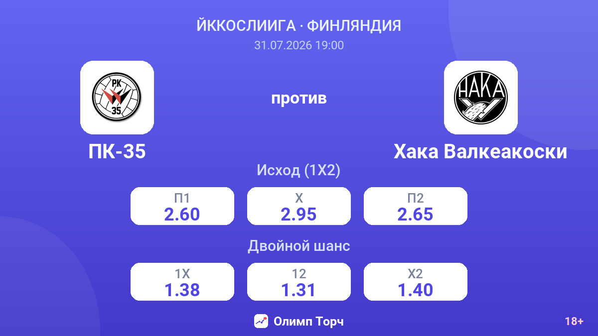 ПК-35 против Хака Валкеакоски — коэффициенты