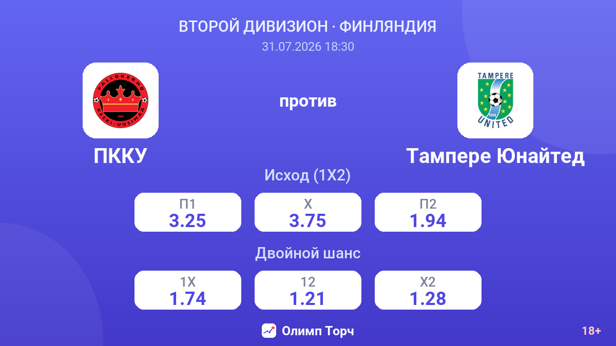 ПККУ против Тампере Юнайтед — коэффициенты