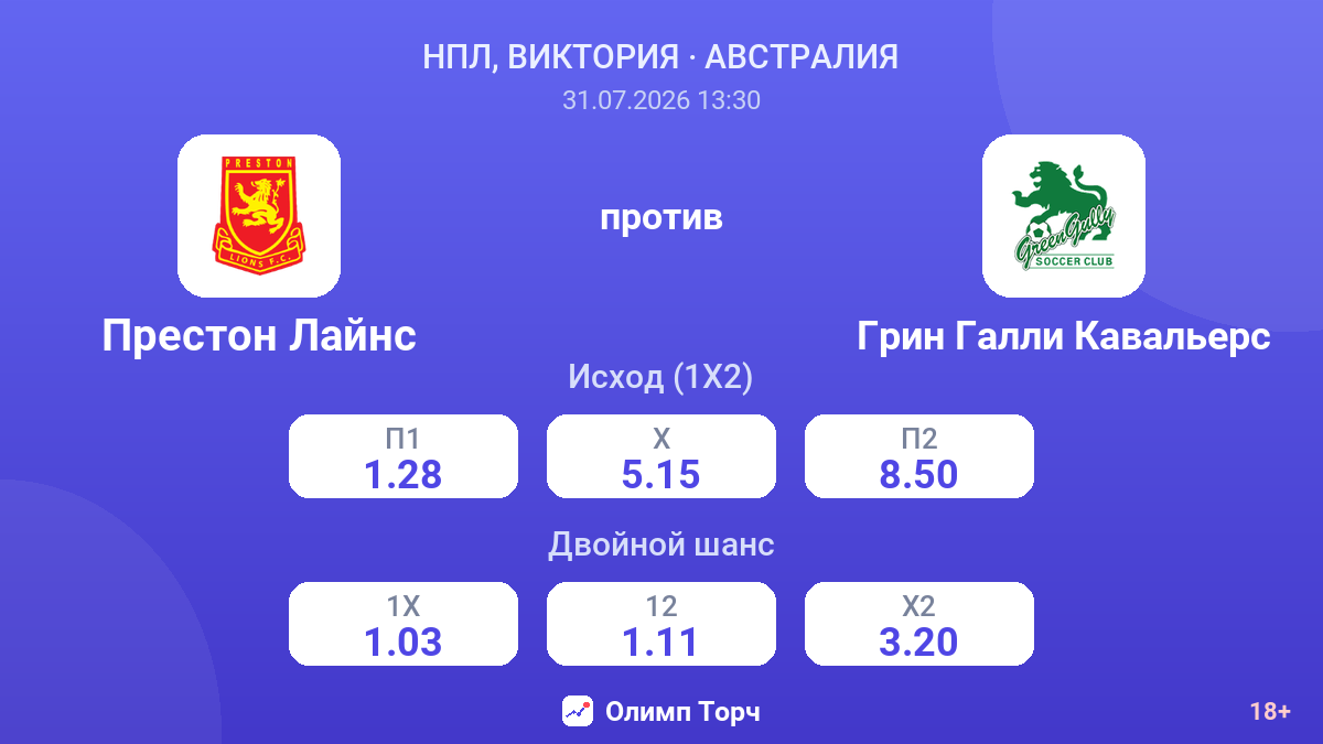 Престон Лайнс против Грин Галли Кавальерс — коэффициенты