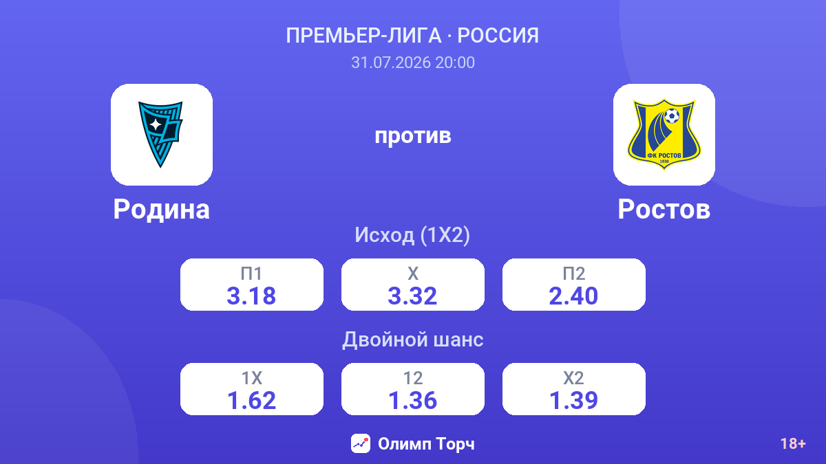 Родина против Ростов — коэффициенты