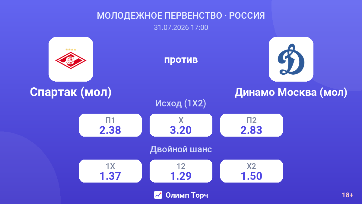 Спартак (мол) против Динамо Москва (мол) — коэффициенты